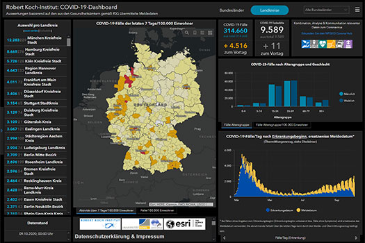 Tagesaktuelle Zahlen